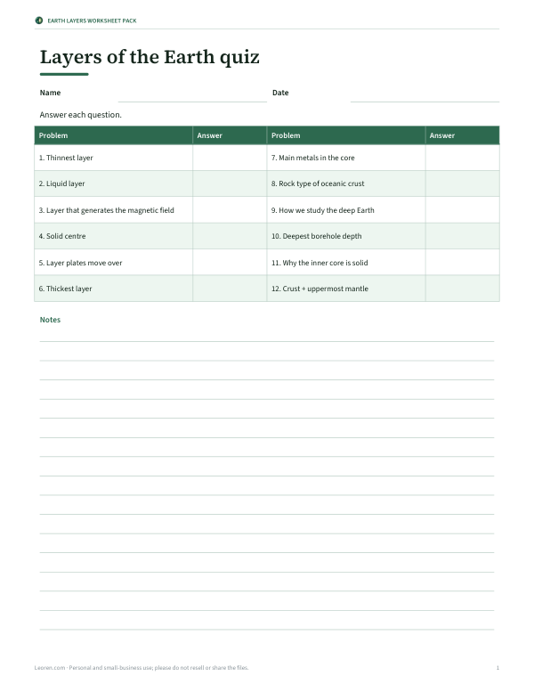 Preview of Printable Layers of the Earth Quiz