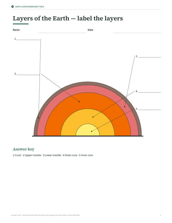 Preview of Printable Layers of the Earth Diagram